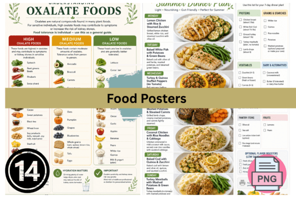 Download Food Information Posters - Information Collection